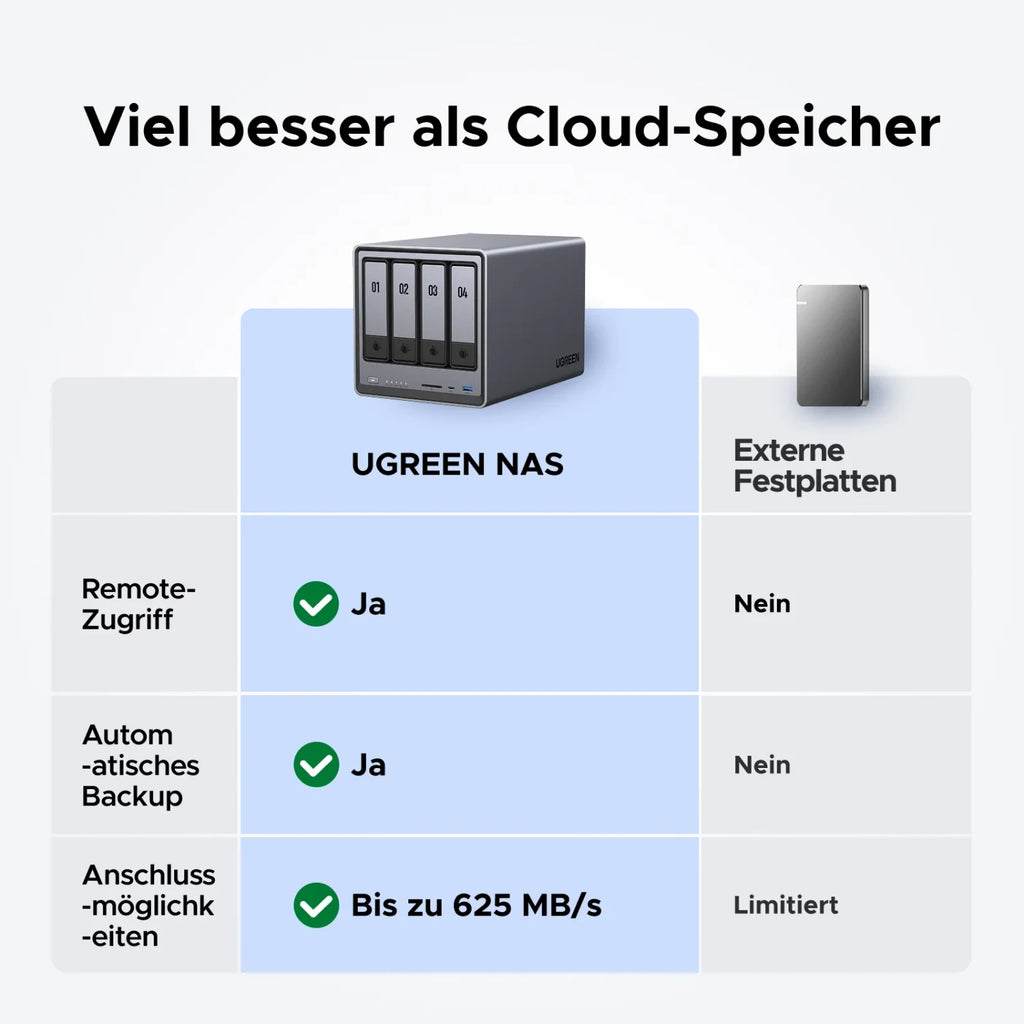 UGREEN NASync DXP4800 Plus 4-Bay NAS 10GbE Intel 8505 8GB DDR5 OVP Nuut